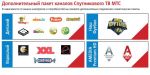 Модуль МТС ТВ CAM CI+ смарт-карта CAS - уценка  